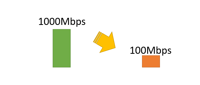 ߲ϸ90%