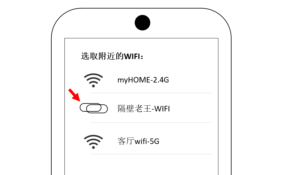 WiFiźлķζʲô